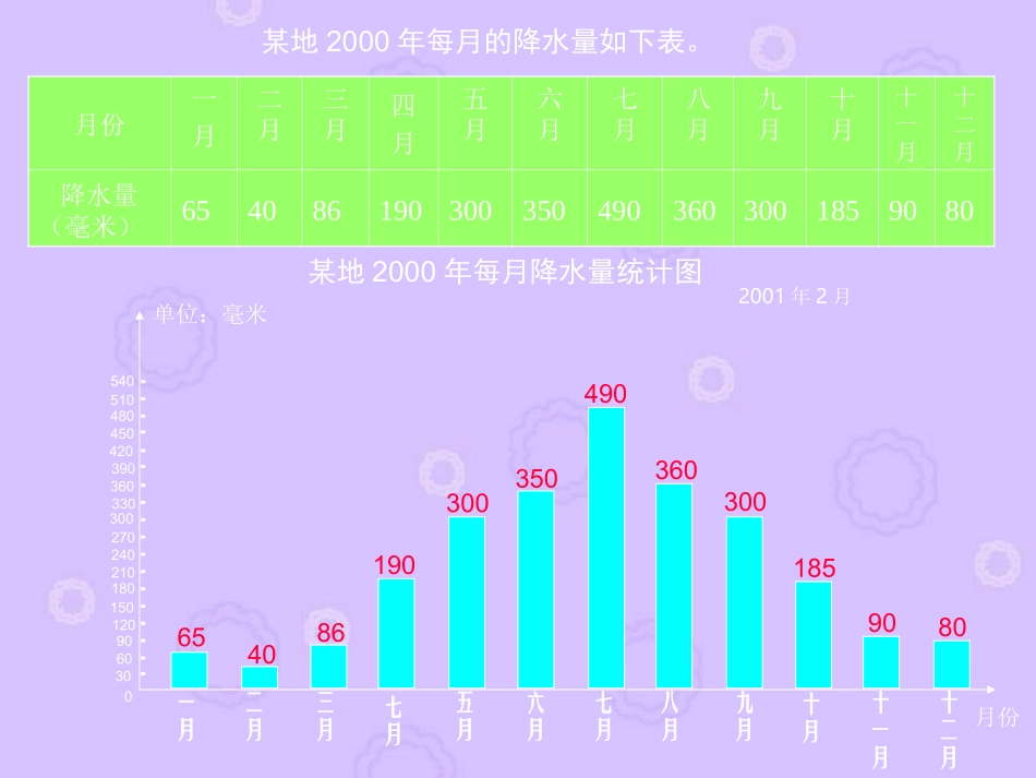 复式折线统计图1_第2页