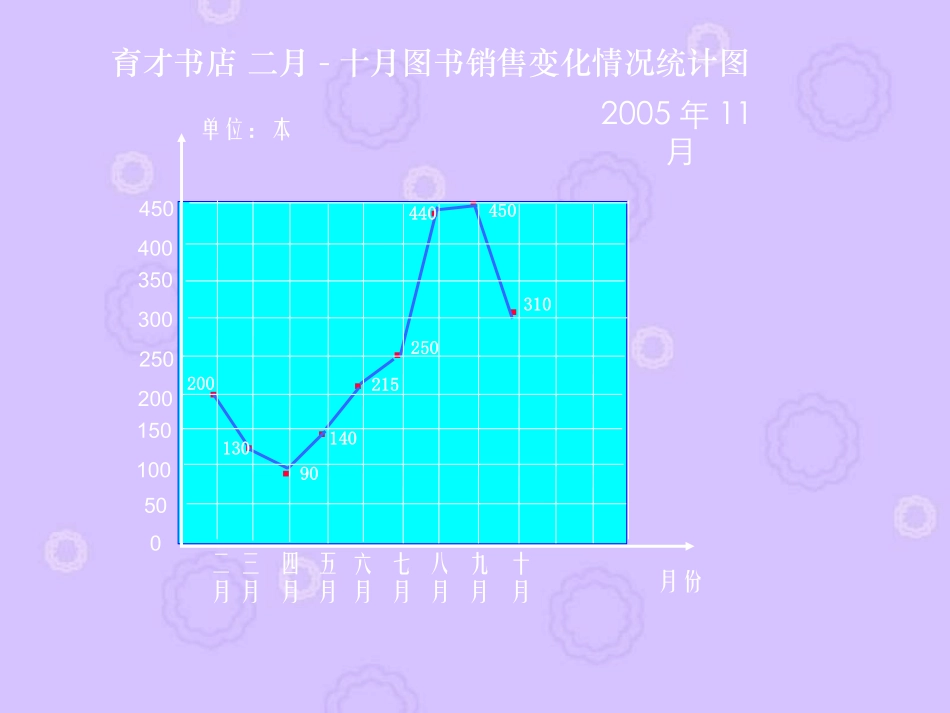 复式折线统计图1_第3页
