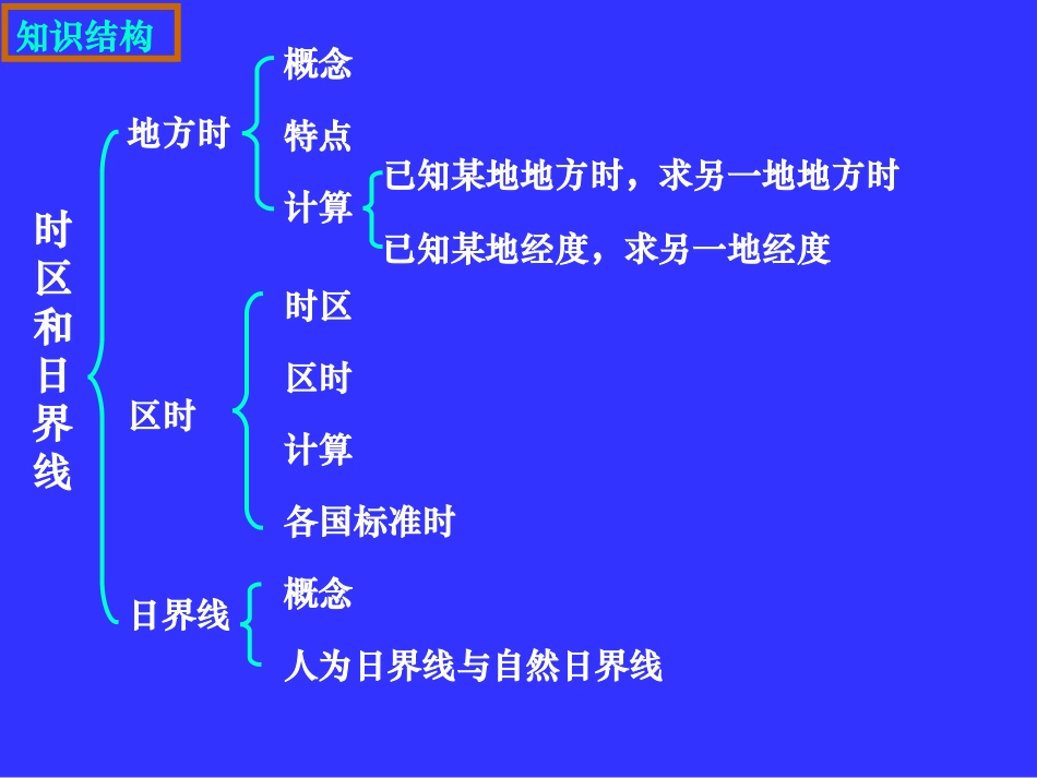 时区和日界线_第3页