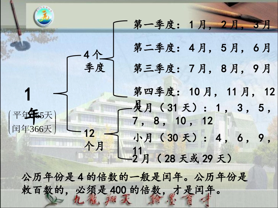 年月日整理复习_第2页
