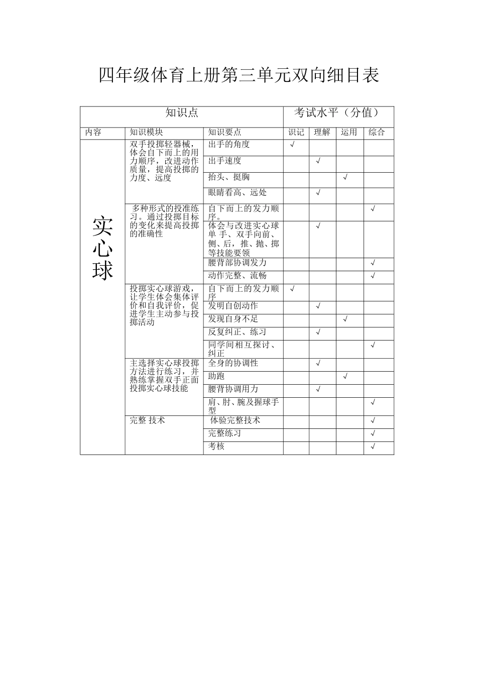 四年级体育上册第三单元双向细目表_第1页