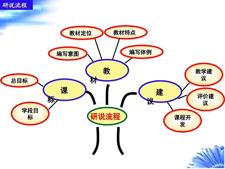 2014版新目标英语八下说教材_第2页
