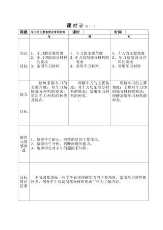 车刀主要角度和常用材料