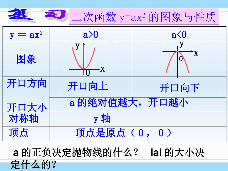 二次函数的图象与性质_第2页