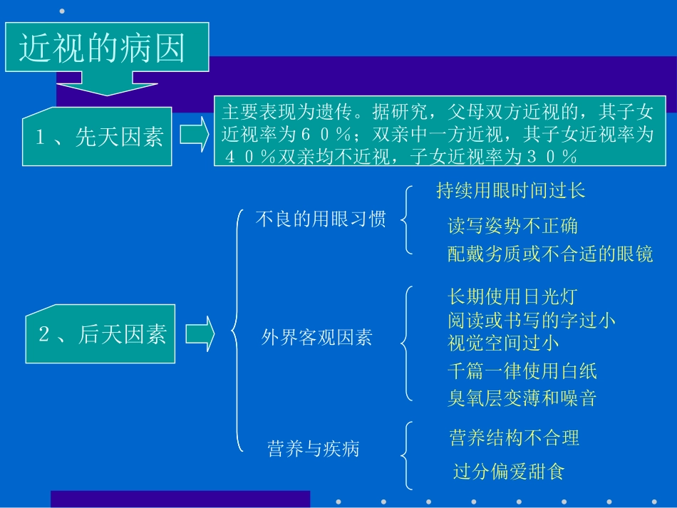 眼睛近视防治_第3页