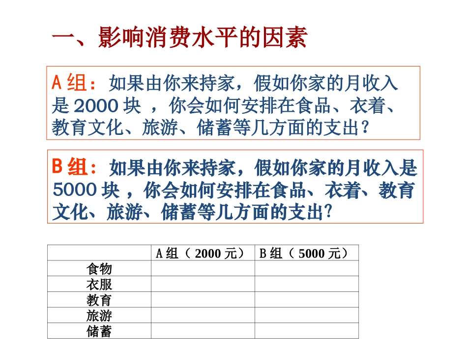 《消费及其类型》课件_第3页
