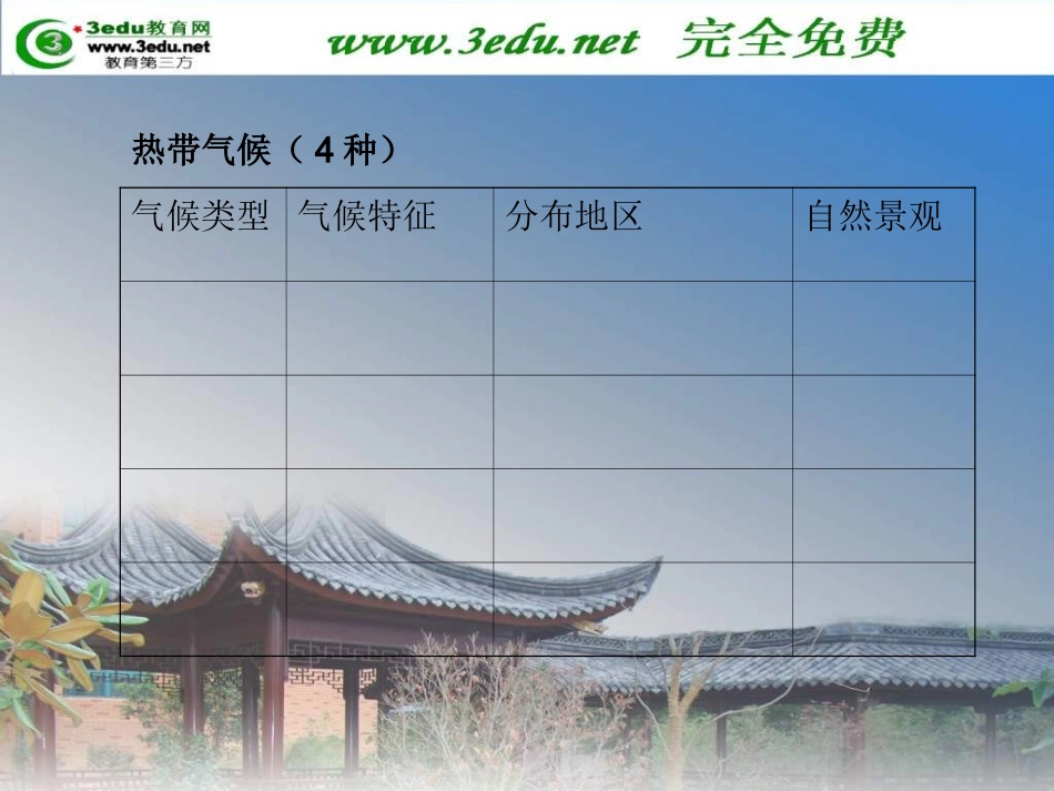 七年级地理世界气候类型_第2页