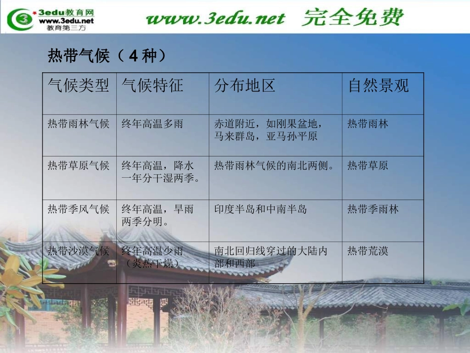 七年级地理世界气候类型_第3页