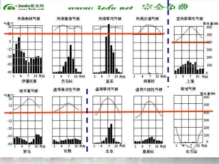 七年级地理世界气候类型