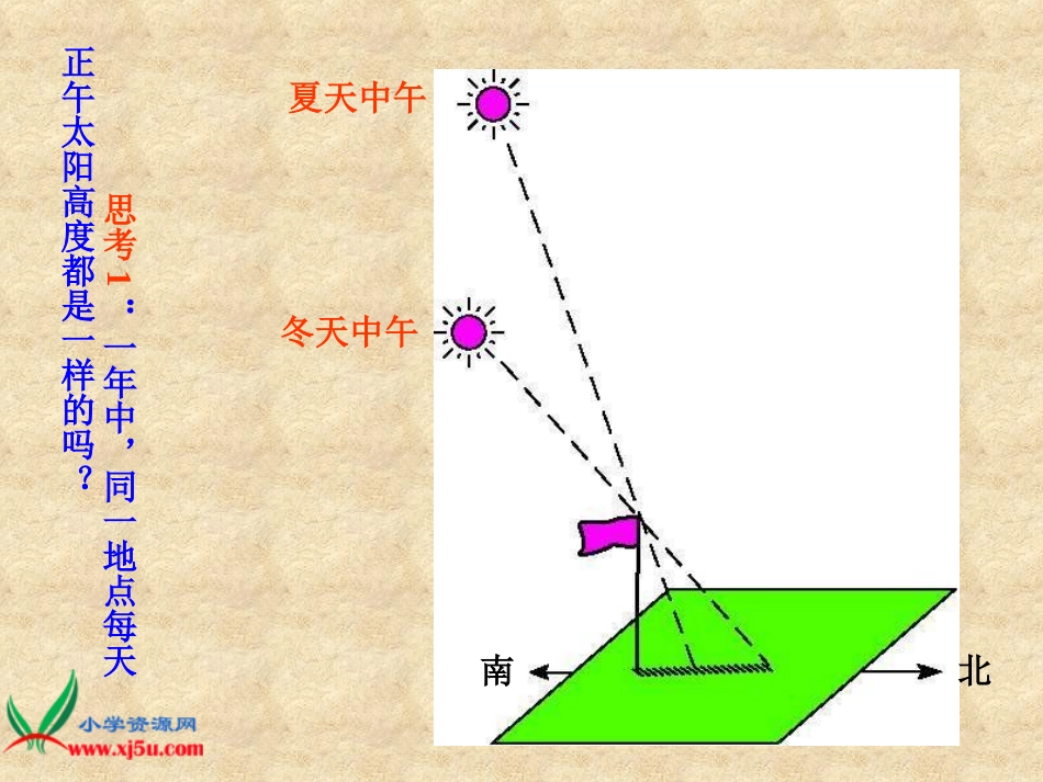 （教科版）五年级科学下册课件地球在公转吗3_第3页
