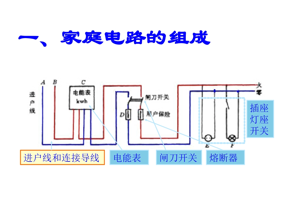 初二物理生活用电常识课件_第2页