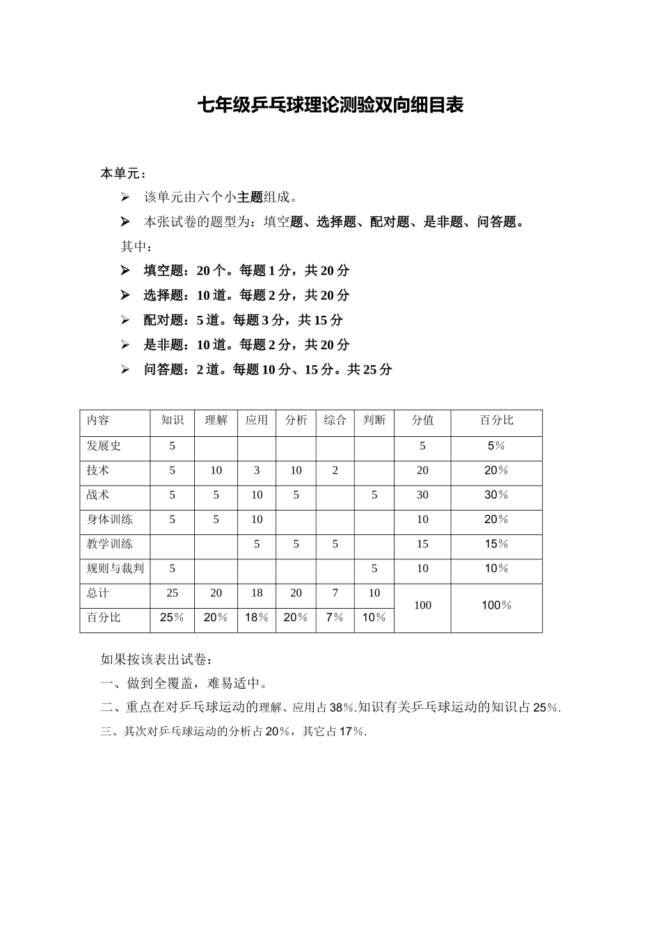 七年级单元测验双向细目表_第1页