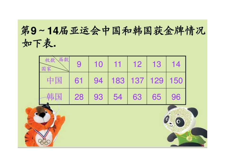 折线统计图 (2)_第3页