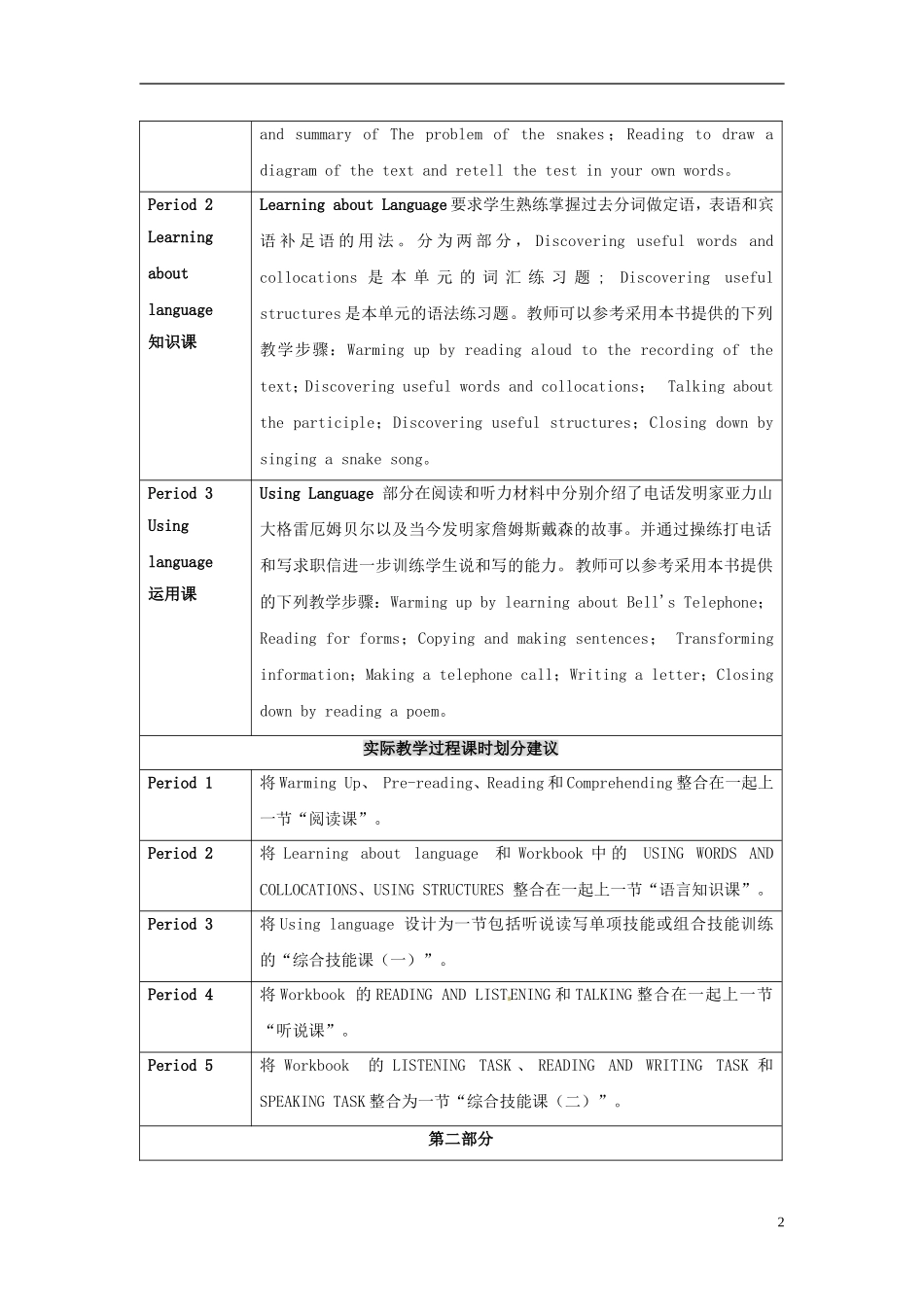 2014-2015学年高中英语Unit3Inventorsandinventions教学设计2新人教版选修8_第2页