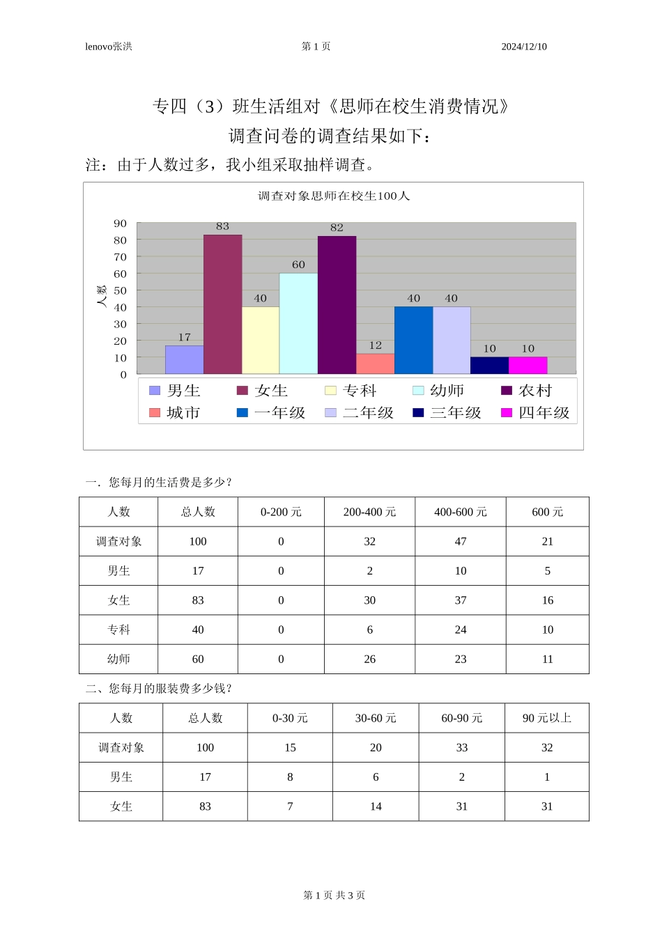 调查问卷分析结果表_第1页