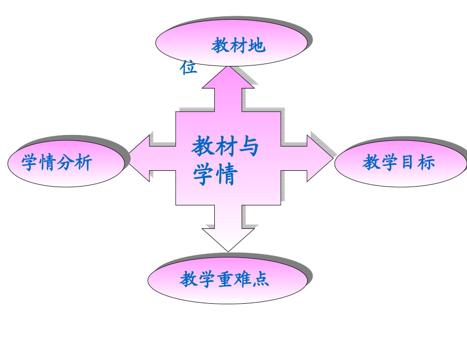 鲁教版八年级上册第二单元+学会交往天地宽第3课32+交往伴一生，一生在交往说课课件_第3页