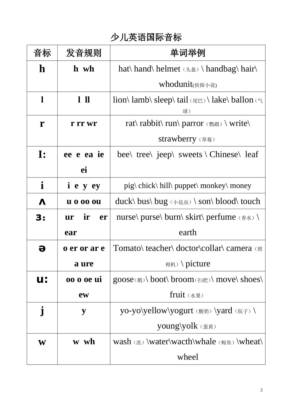 少儿英语国际音标2010-8-21_第2页