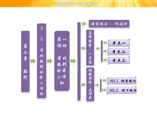 创新方案课件第二章25等比数列的前n项和第一课时等比数列的前n项和