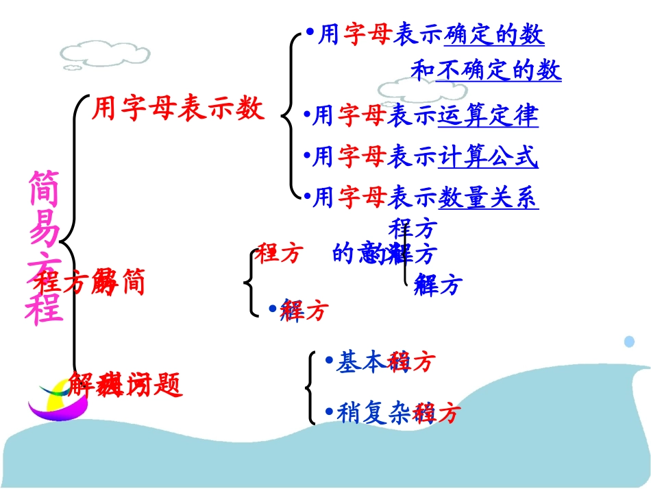 人教版五年级简易方程整理和复习_第2页