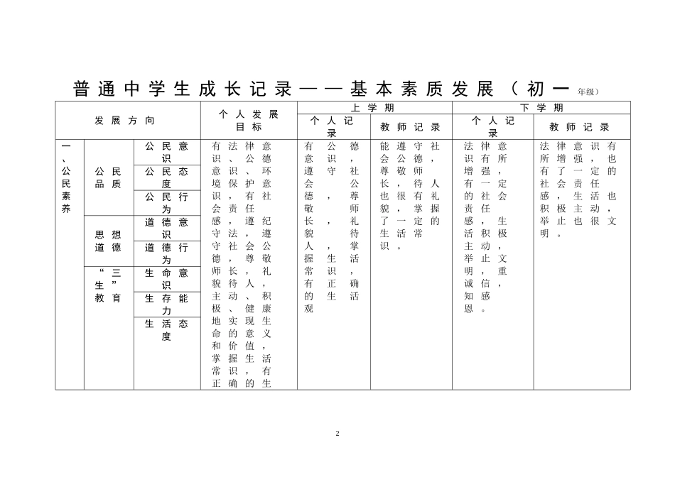 普通中学生成长记录手册15_第2页