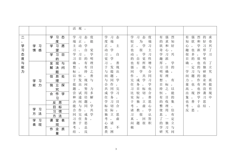 普通中学生成长记录手册15_第3页