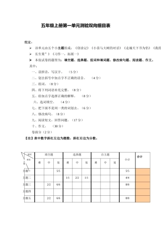 双向细目表（附试卷）