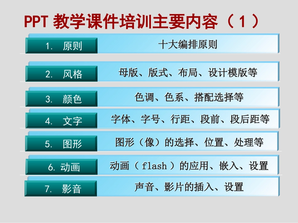PPT教学课件制作设计技巧_第2页