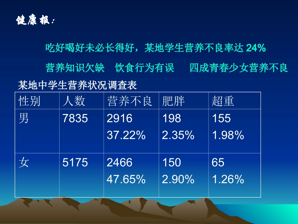 关注合理营养与食品安全课件_第2页