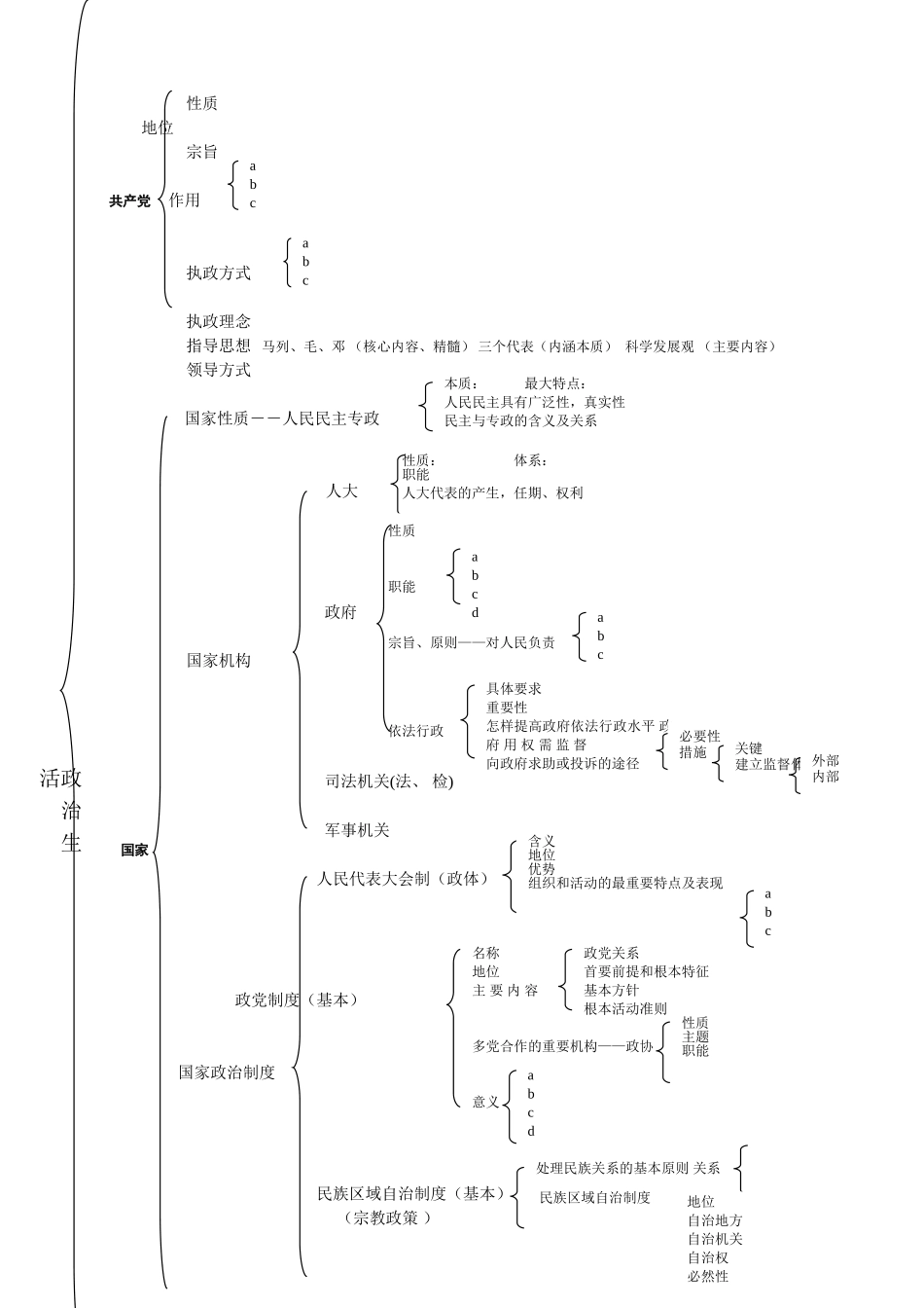 政治生活知识体系_第1页