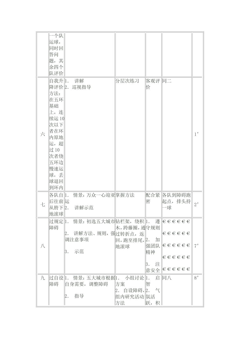 初中体育教案篮球运球_第3页