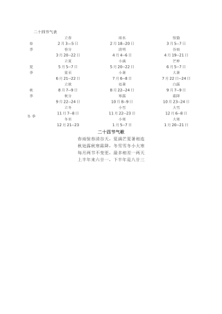 二十四节气表