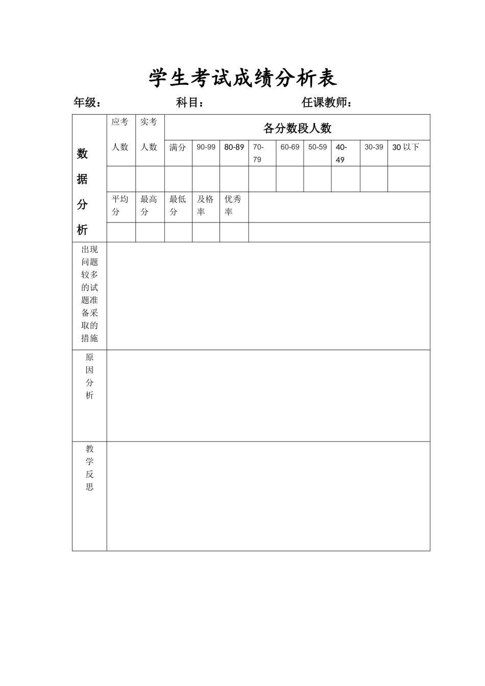 学生考试成绩分析表_第1页