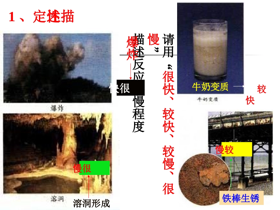 化学反应速率PPT_课件_第3页
