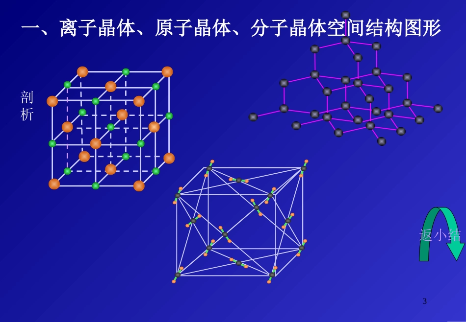 人教版_课件_高三化学_离子晶体、原子晶体、分子晶体_第3页