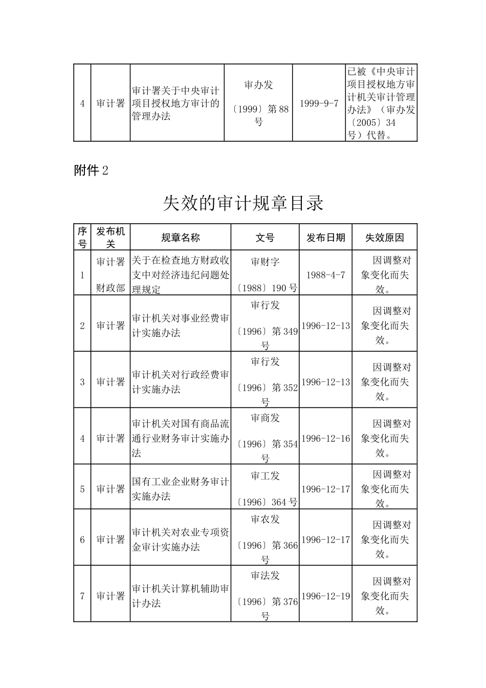 章分析目录废止的审计规_第2页