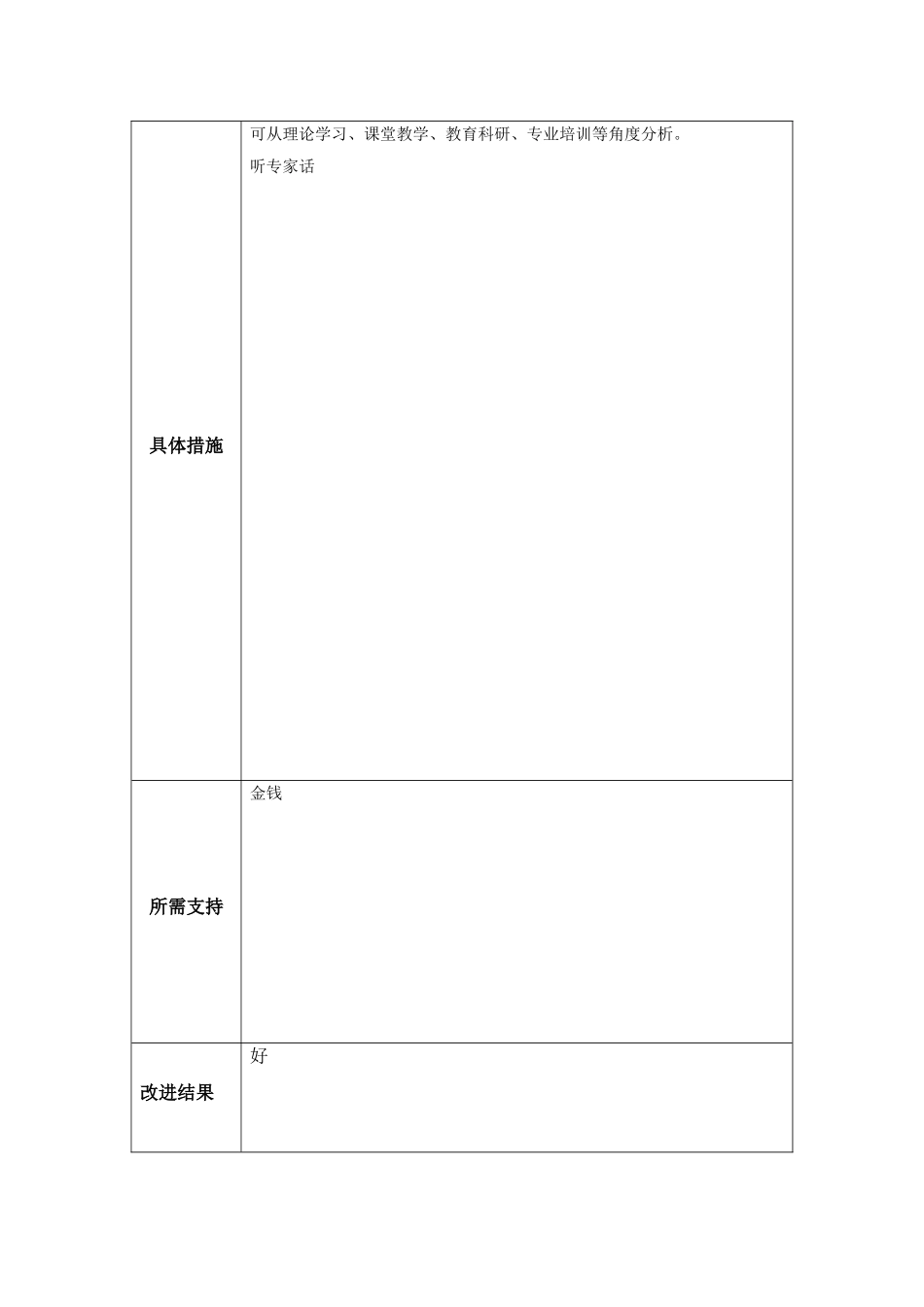 邹贵先教学问题改进计划模板_第2页