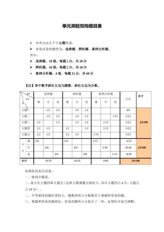 小学四年级品生品社单元测验双向细目表