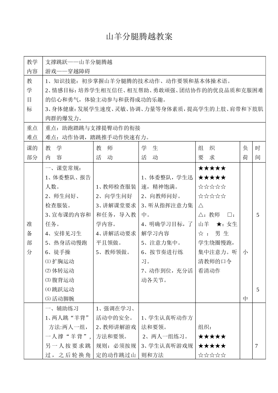 山羊分腿腾越教学设计_第1页