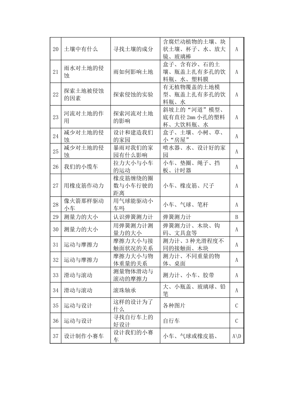 小学科学五年级上册实验教学计划表_第2页