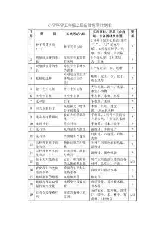 小学科学五年级上册实验教学计划表