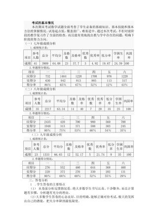 七年级数学成绩分析表
