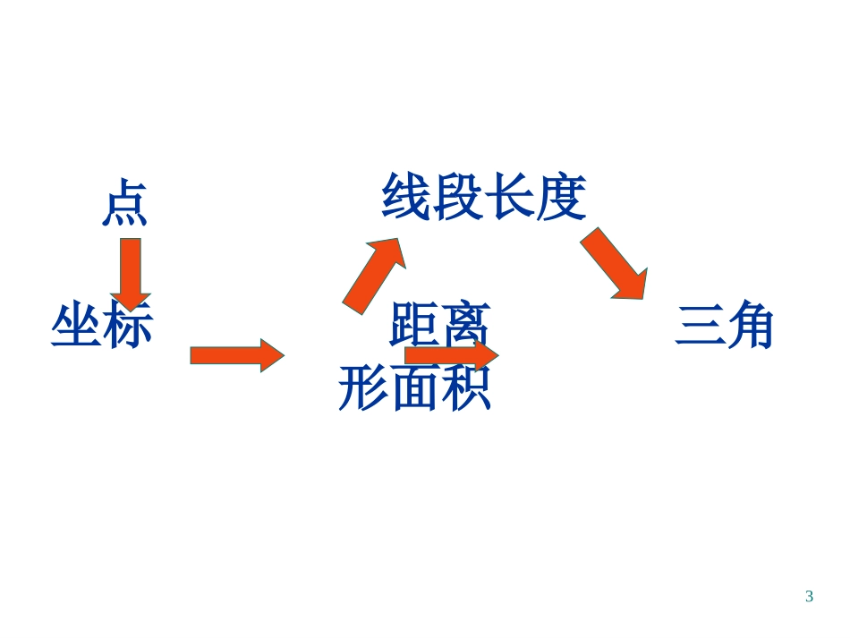 平面直角坐标系中的面积问题整合课_第3页