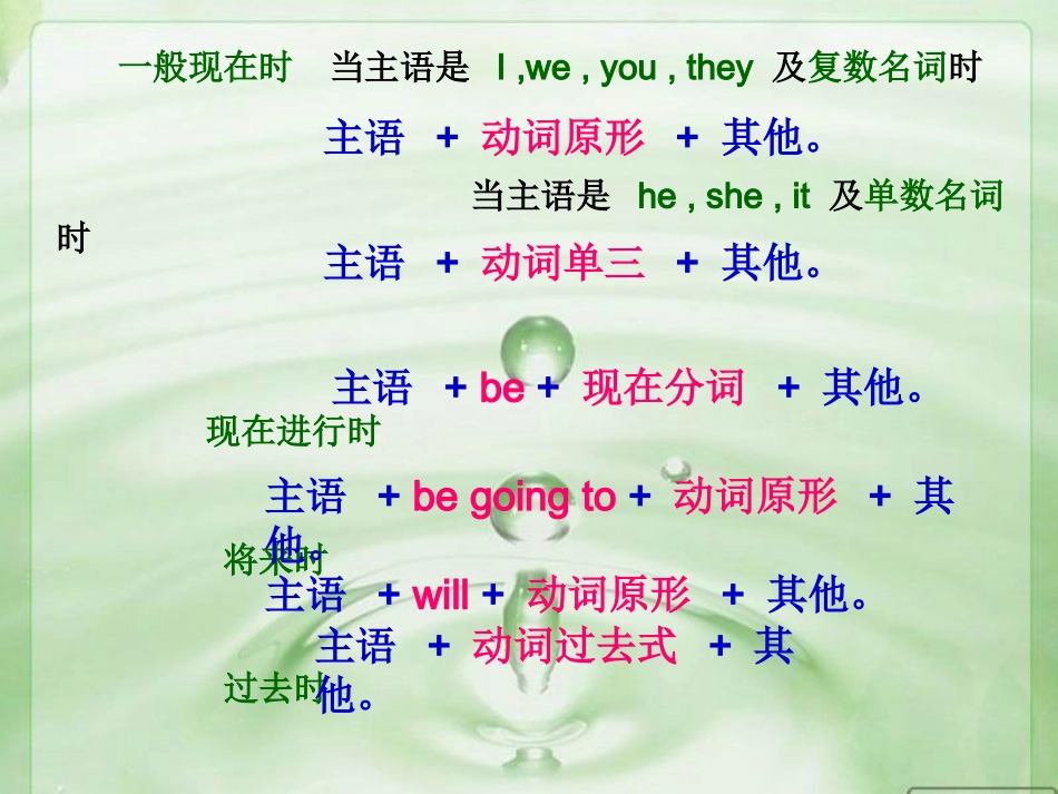 冀六下Lesson7_第2页