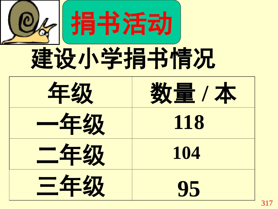 捐书活动课件_第3页