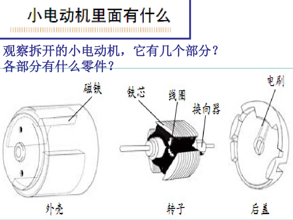 教科版科学六年级上册《神奇的小电动机》PPT_第2页