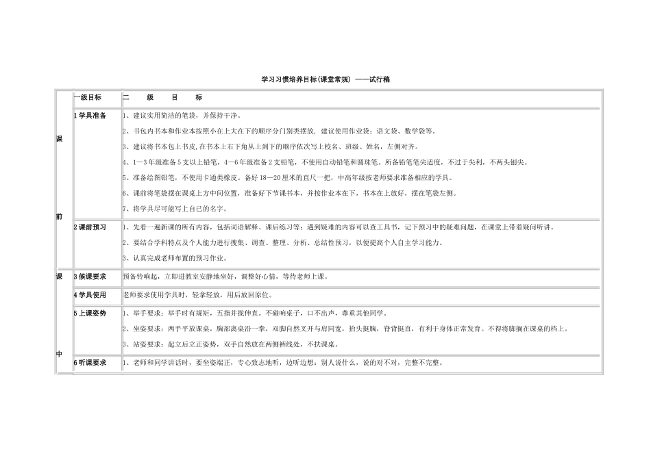 学生学习习惯培养目标细则_第1页