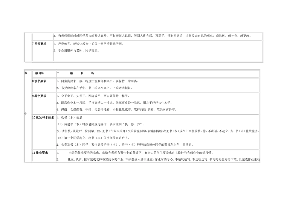 学生学习习惯培养目标细则_第2页