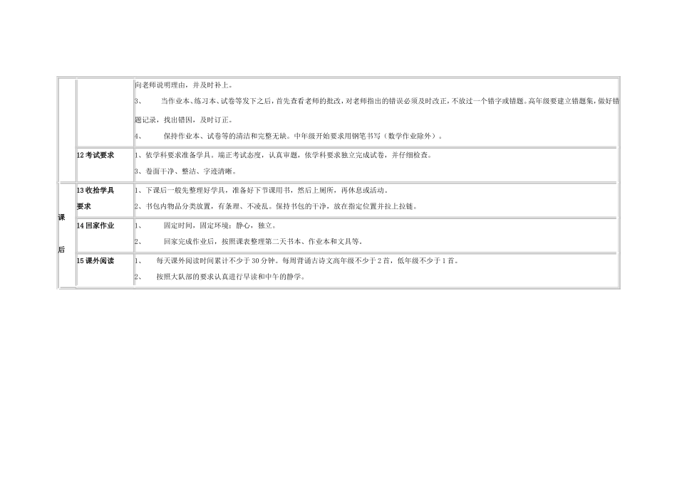 学生学习习惯培养目标细则_第3页