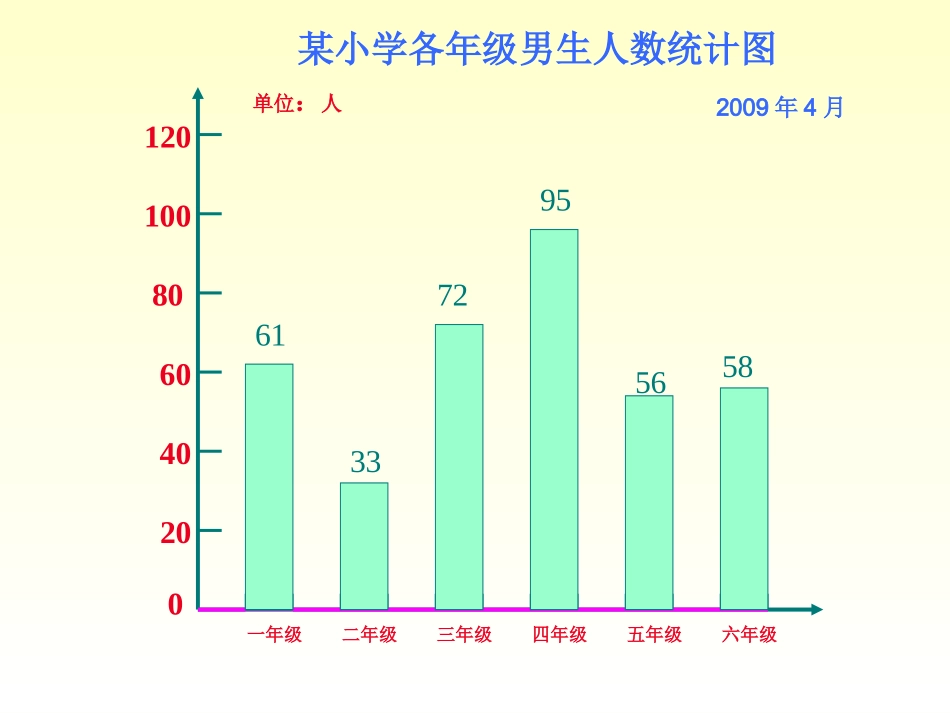 复式折线统计图2_第2页