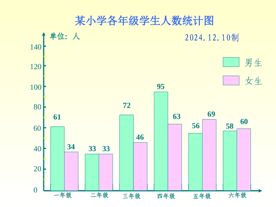 复式折线统计图2_第3页